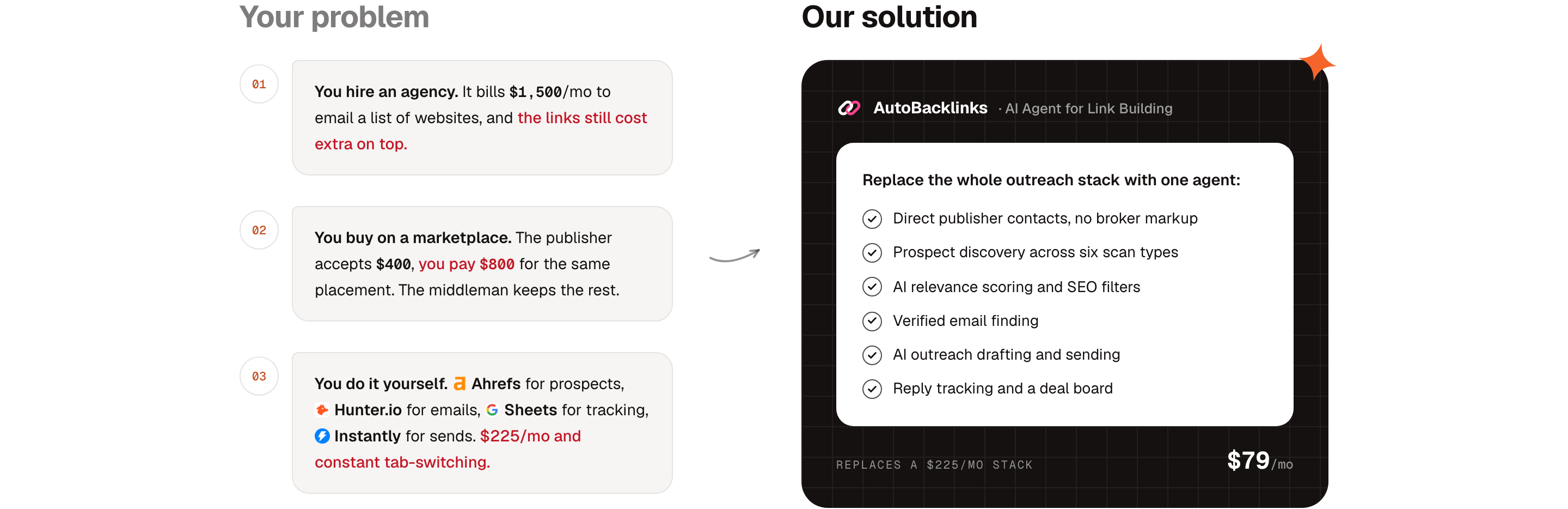 AutoBacklinks homepage section contrasting manual link building with the AI agent: the agent handles prospecting, SEO filtering, verified contacts, and personalized outreach end to end.