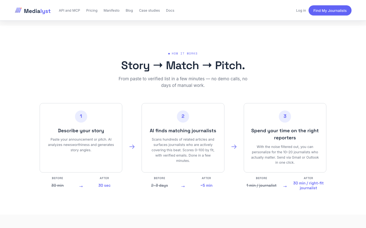 Medialyst product view giving each journalist a 0 to 100 relevance score, a personalized pitch angle, and a why-they-fit summary citing recent articles.