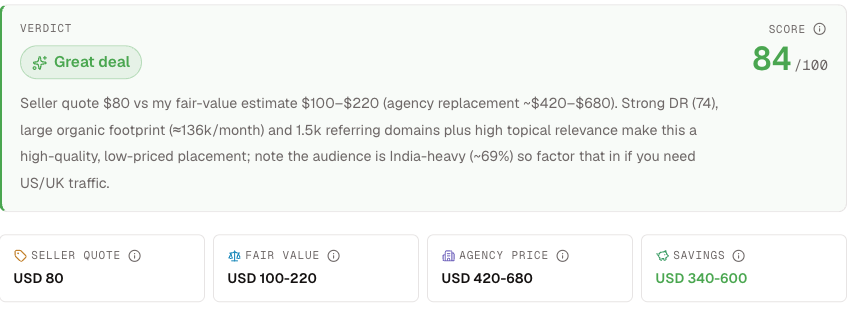 Backlink evaluation verdict with deal score, seller quote, fair value, agency price, and estimated savings