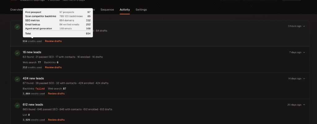 Campaign Activity tab showing campaign runs and credit use
