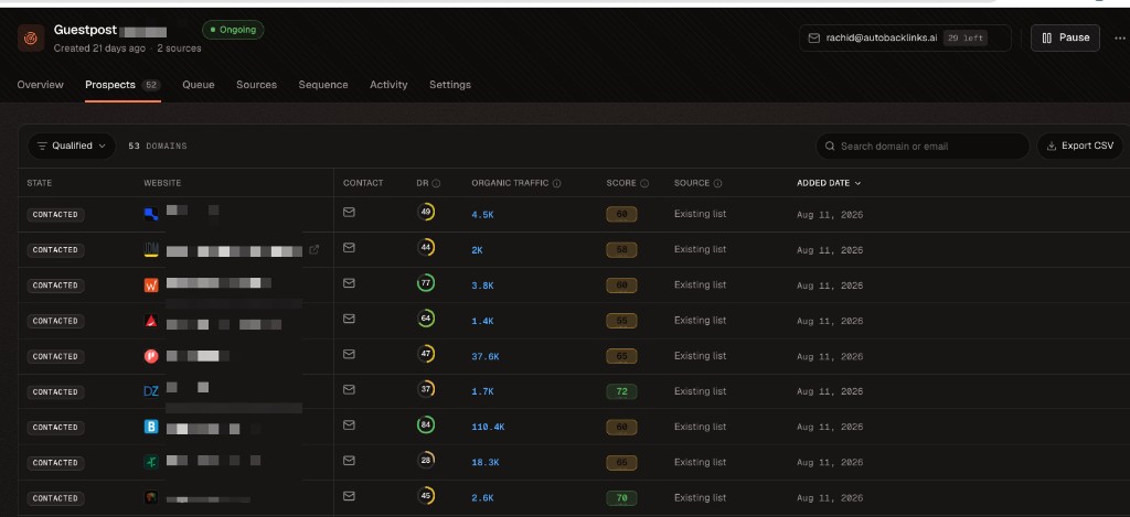 Campaign Prospects tab showing qualified websites and their outreach metrics