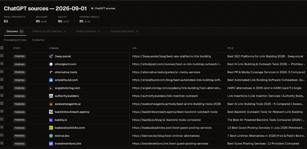 ChatGPT Sources discovery table containing prospect domains, URLs, and page titles