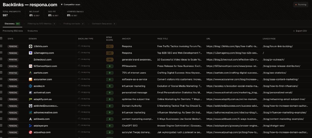 Competitor backlink scan results with domains, backlink types, spam scores, anchors, and linked pages