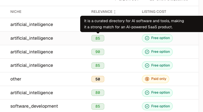 Directory results with relevance explanation and free or paid listing labels