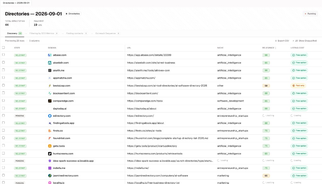 Directory discovery results with niches, relevance scores, and listing costs