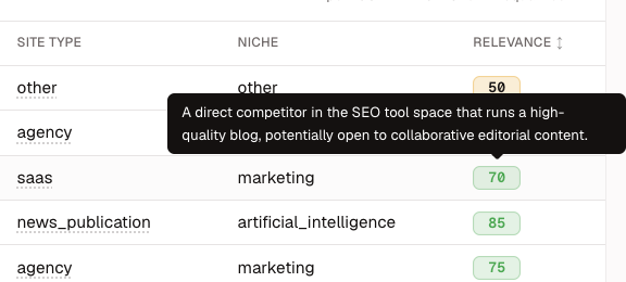 Guest-post relevance explanation for an editorially suitable website