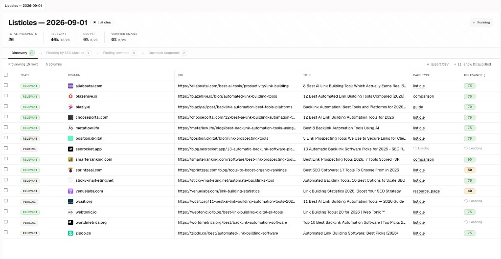 Listicle discovery table showing domains, page titles, page types, and relevance scores