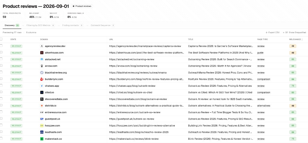Product Reviews discovery results with domains, URLs, page types, and relevance scores